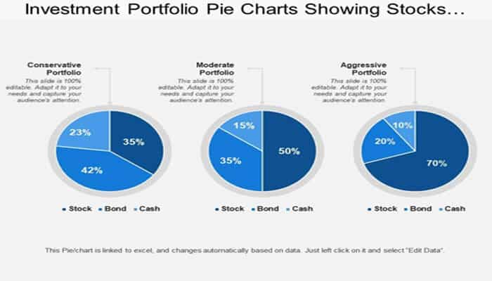 Personal Capital Wealth Management (2026 Guide): Fees, Features, Pros & Is It Worth It? - finsurancebiz - Finsurancebiz Personal Capital Wealth Management portfolio allocation showing conservative, moderate, and aggressive investment strategies