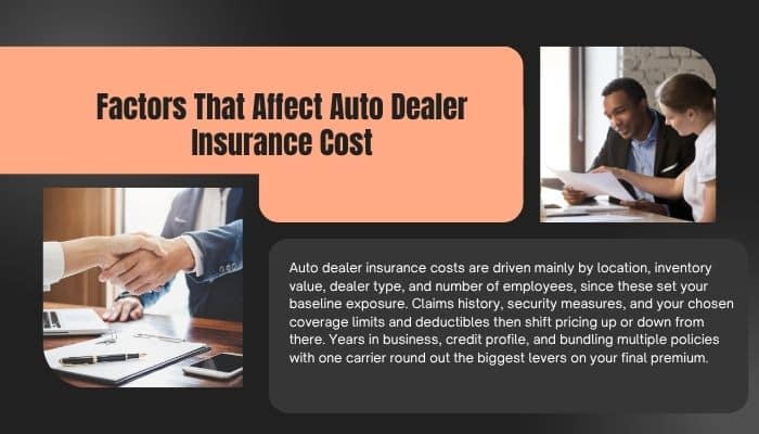 Auto Dealer Insurance: Complete Guide to Coverage & Costs (2026) - finsurancebiz - Finsurancebiz Infographic showing the factors that affect auto dealer insurance cost, with agent handshake and consultation photos
